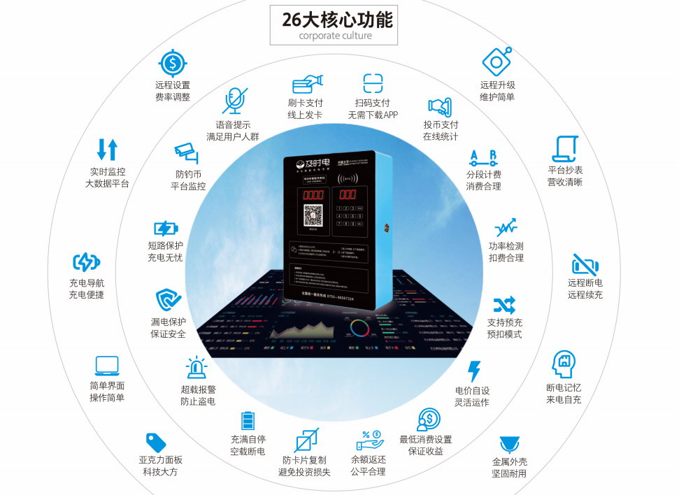 电单车充电桩-电动车充电站-电瓶车充电桩-深圳市睿通信息有限公司