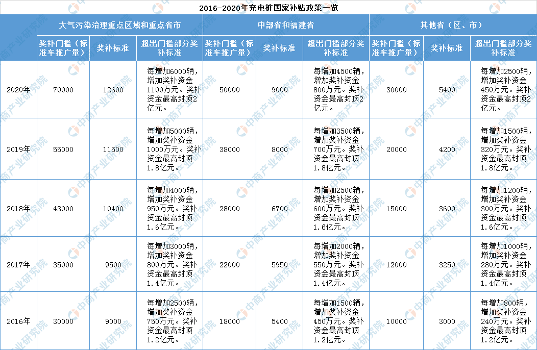 电单车充电桩-电动车充电站-电瓶车充电桩-深圳市睿通信息有限公司